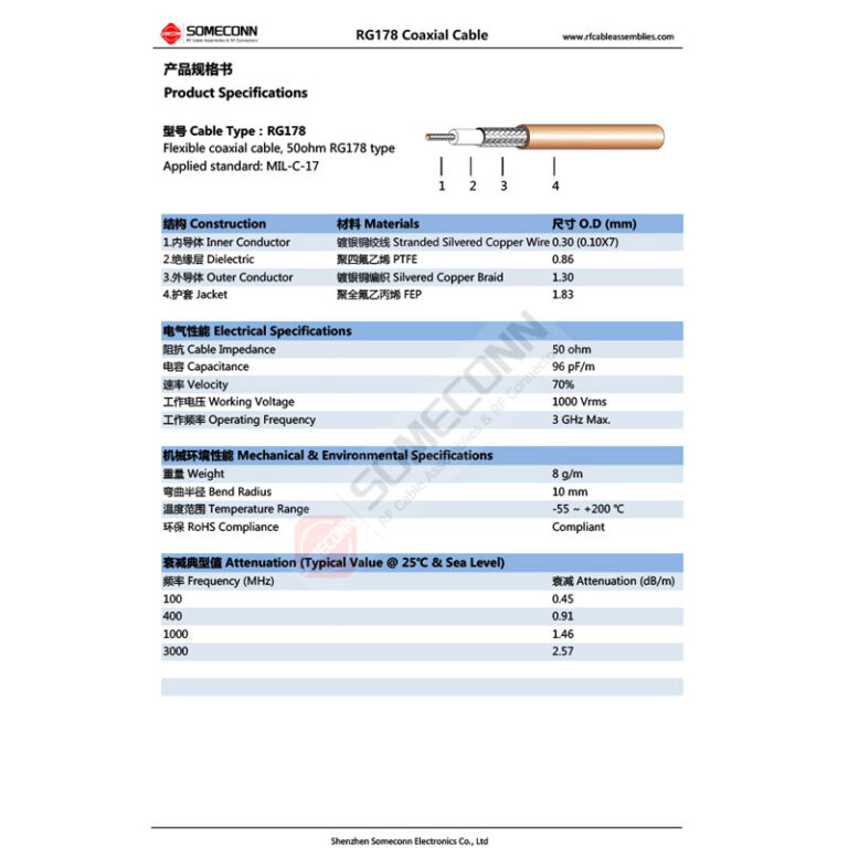 RG178 Coaxial Cable Specifications