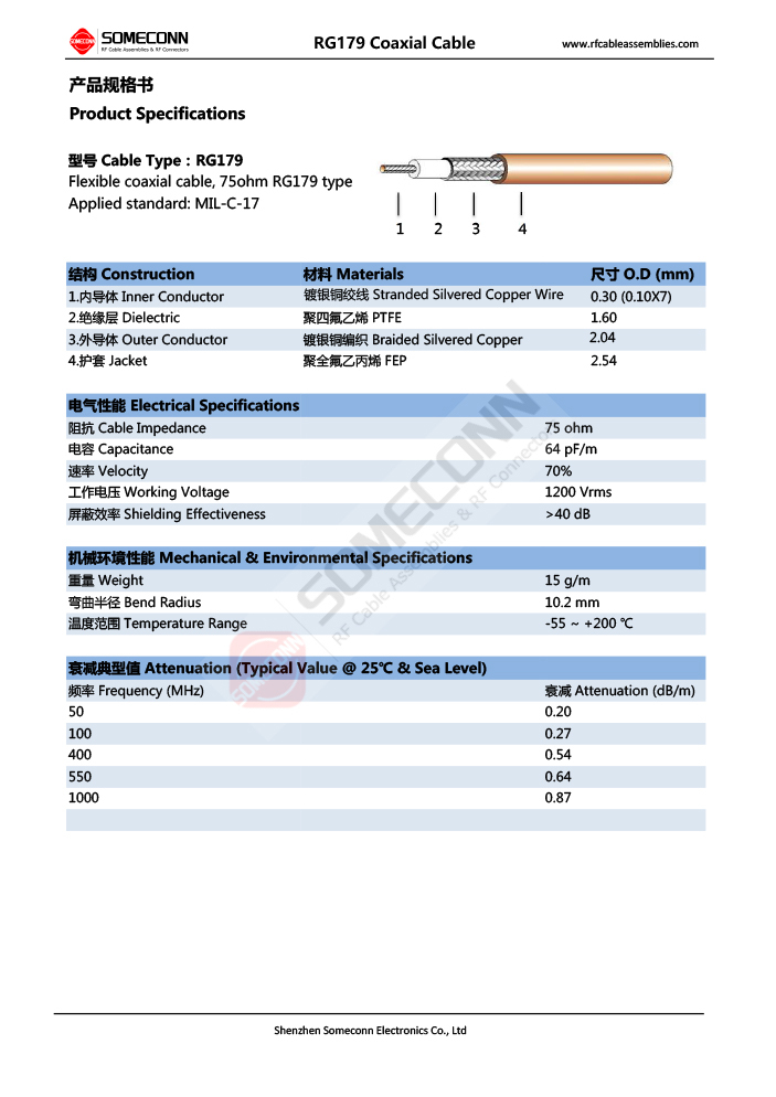 75 ohm RG179 Coaxial Cable Specifications