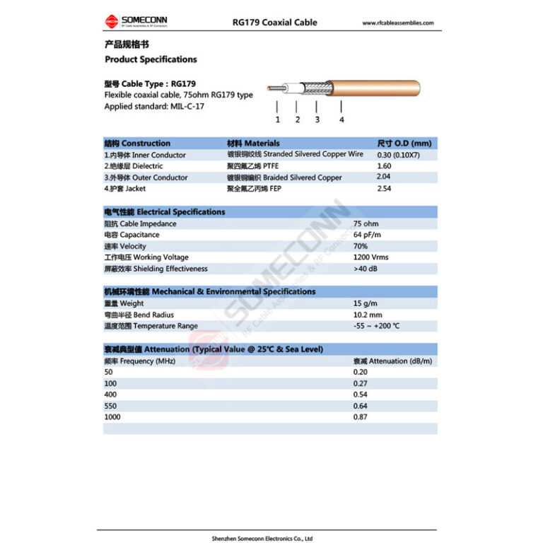 RG179 Coaxial Cable Specifications