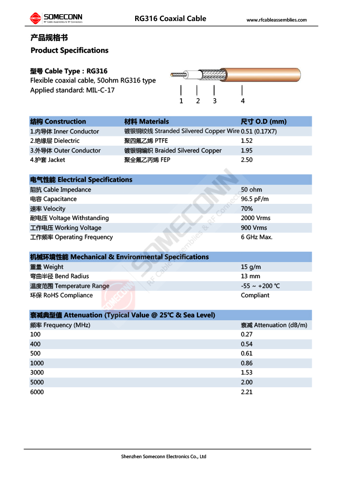 rg316 coaxial cable specifications