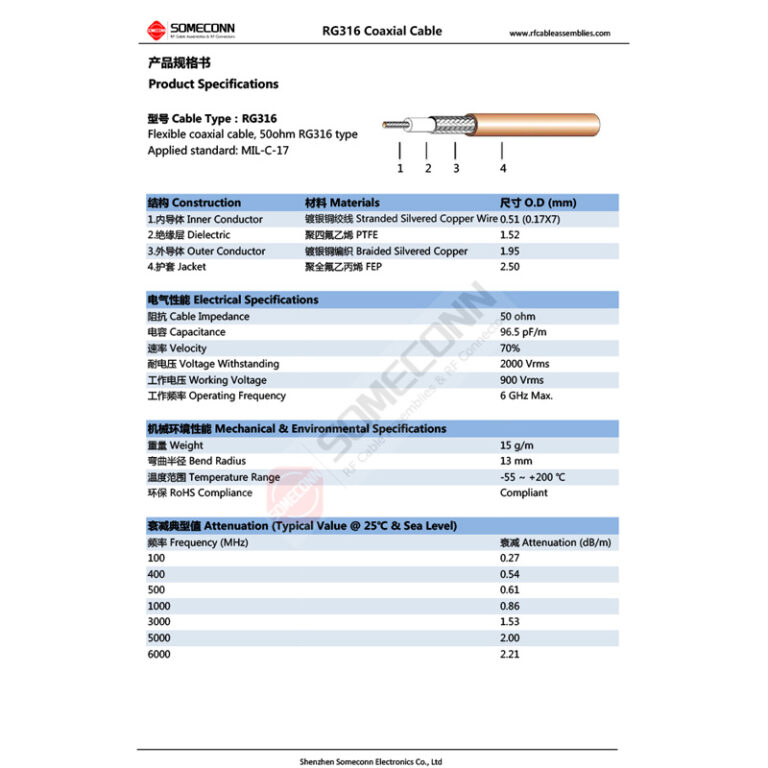 rg316 coaxial cable specifications