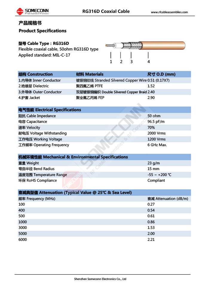 RG316D Coaxial Cable Double Shield Specifications