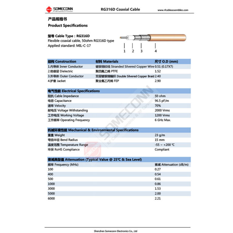 RG316D Coaxial Cable Double Shield Specifications