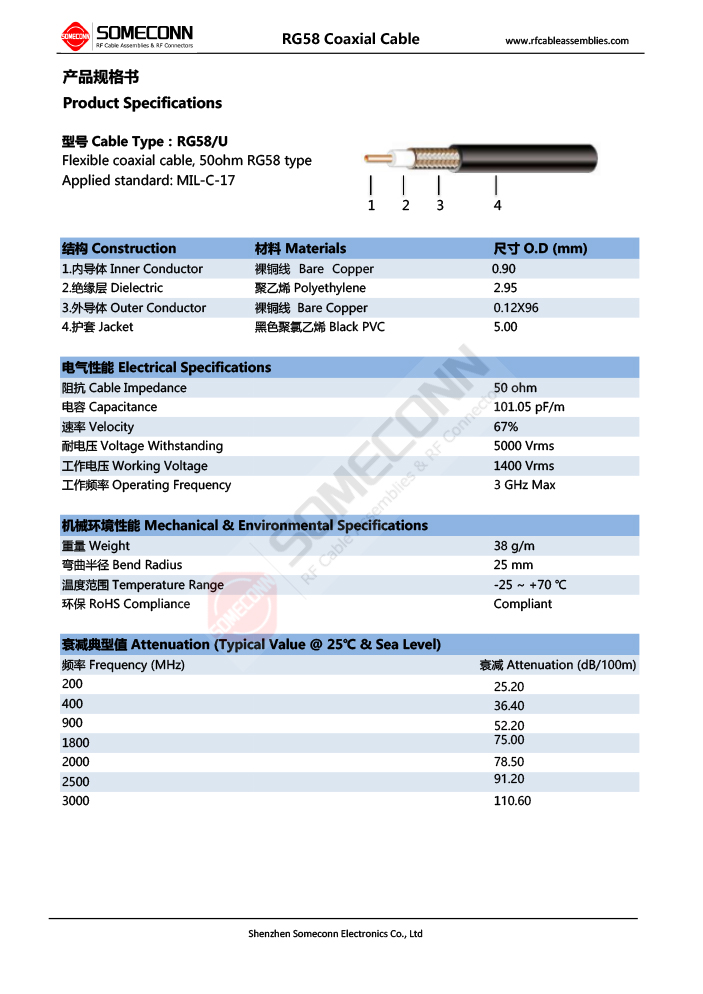 rg58 coaxial cable specifications