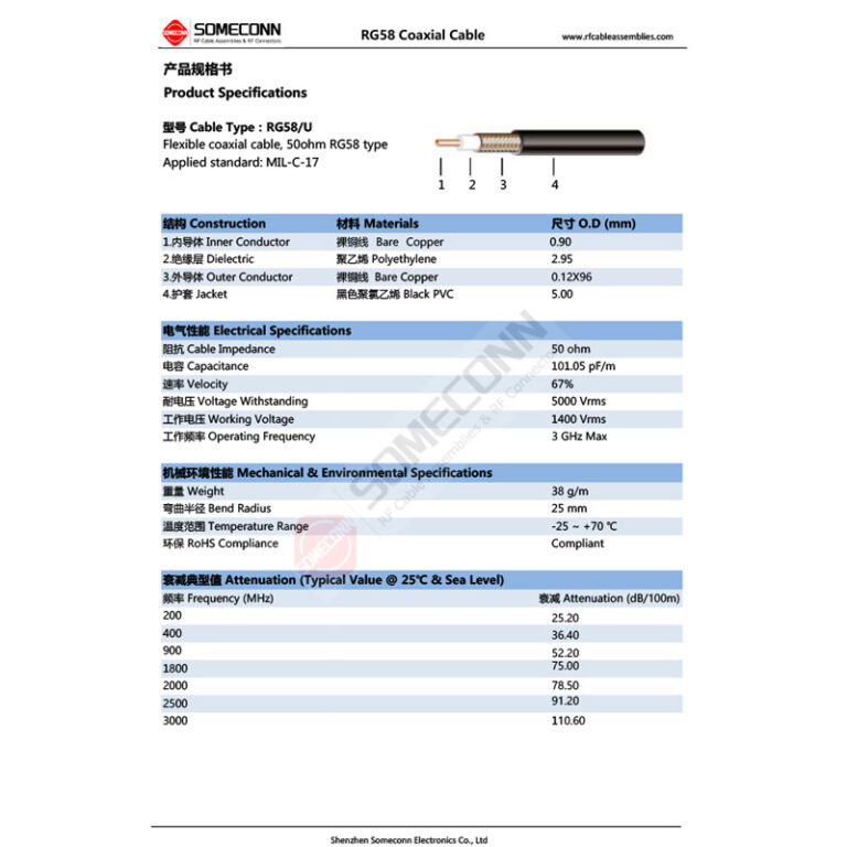 rg58 coaxial cable specifications