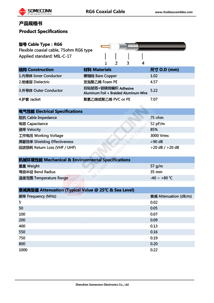 RG6 Coaxial Cable Specifications