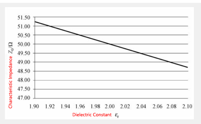 rf-coaxial-cable