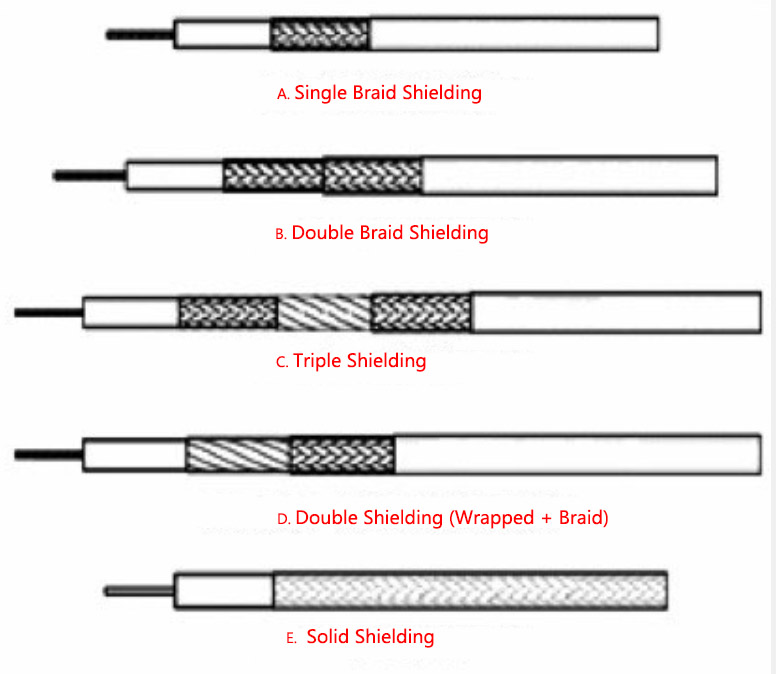 rf-coaxial-cable